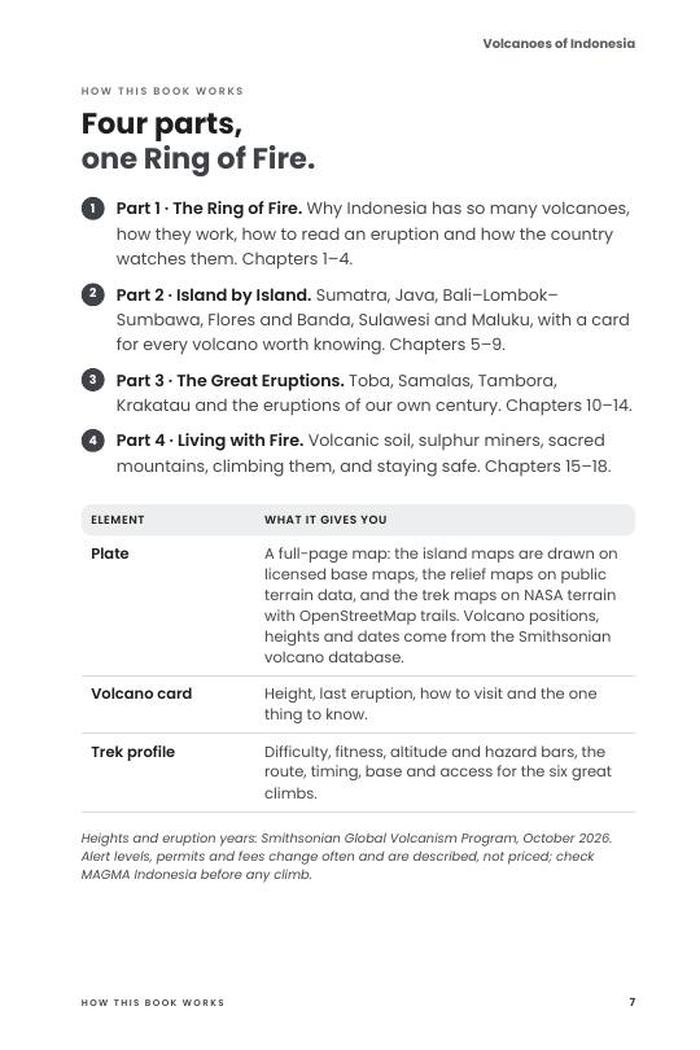 Preview page 7 of Volcanoes of Indonesia